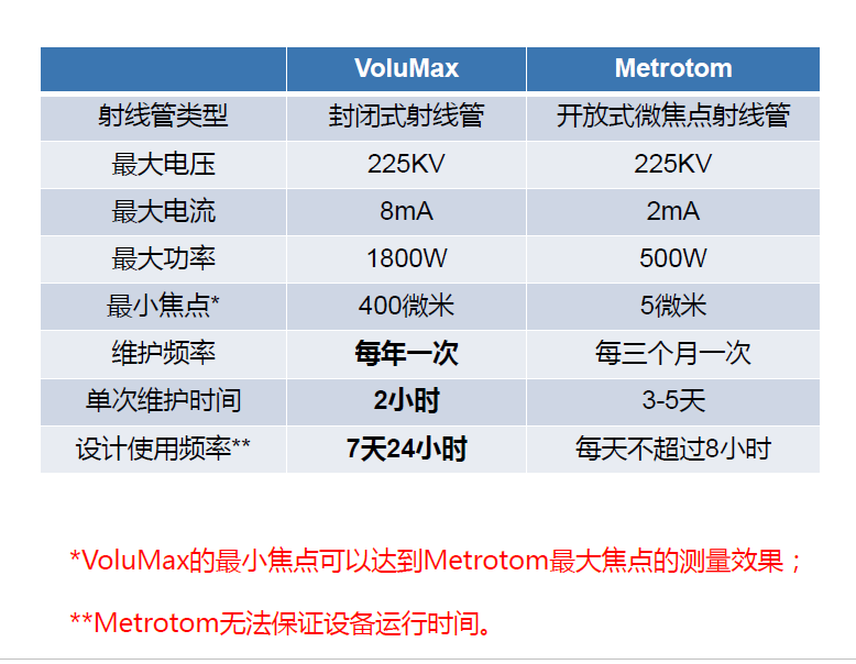 温州温州蔡司温州工业CT