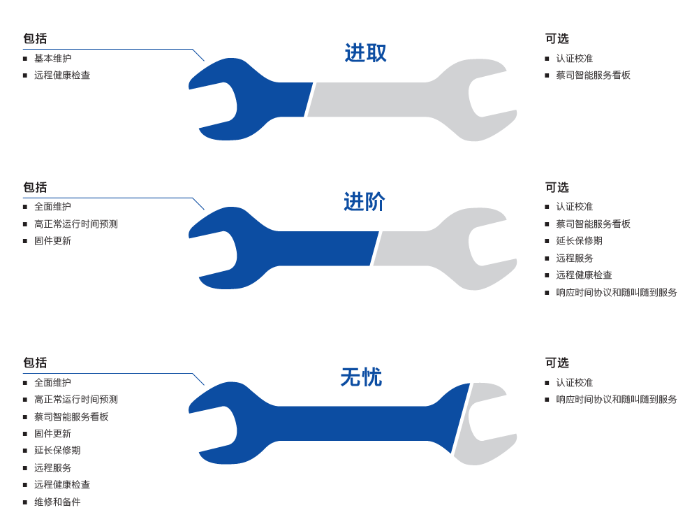 温州温州蔡司温州三坐标维保