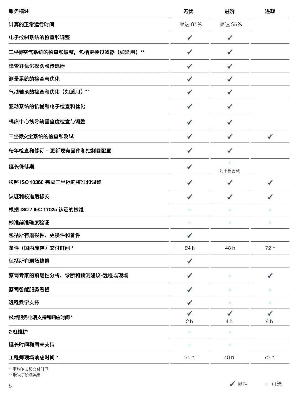 温州温州蔡司温州三坐标维保